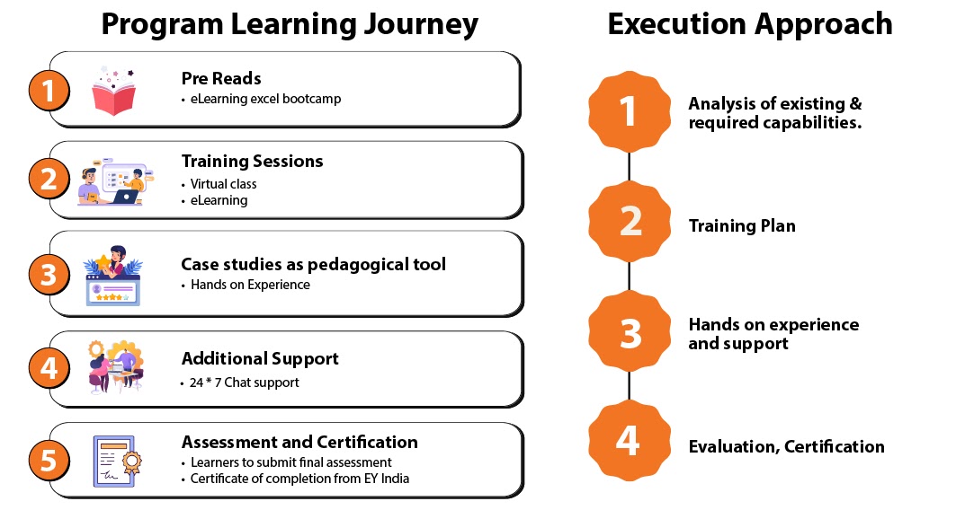 EY Learning Webpage EY Learning Collaboration